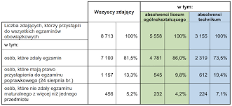 Wyniki matur 2020 będzie można poznać już dziś. 9ht5cf7jtzfhjm