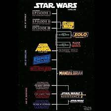 Star Wars Timeline Starwars Theriseofskywalker Starwarstheriseofskywalker St Star Wars Mandalorian Star Wars Timeline Star Wars Marathon Star Wars Art