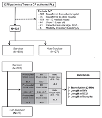 Image result for Shock Index