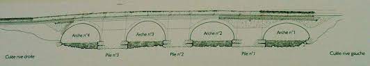 These sentences come from external sources and may not be accurate. Pont Aux Anglais Vigeois Structurae