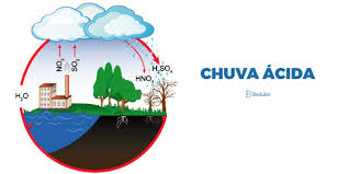 Jan 02, 2019 · a chuva ácida é causada por reações químicas que acontecem entre os gases poluentes liberados na atmosfera e o vapor d'água. Os 11 Melhores Exercicios Sobre Chuva Acida Gabarito