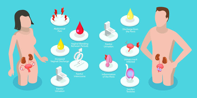What STD symptoms should you expect and When? - Safer STD Testing