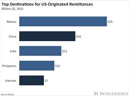 Here S What A Trump Presidency Means For The Payments Industry Jpm Bac C Wfc Wu Pypl Mgi Mexico Western Union Walmart