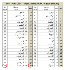 Hasil gambar untuk surat alquran