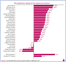 Check the premier league 2020/2021 table, positions and stats for the teams of the %competition_season% on as.com. Johnson Leads Our Next Tory Leader Category But Makes No Progress In Our Cabinet League Table The Reason He Divides Opinion Conservative Home