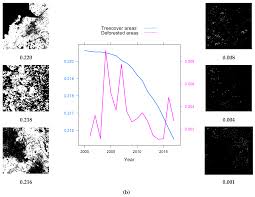 215/2001, republicată, cu modificările și completările ulterioare, sunt aplicabile în mod. Forests Free Full Text Recent Deforestation Pattern Changes 2000 2017 In The Central Carpathians A Gray Level Co Occurrence Matrix And Fractal Analysis Approach Html