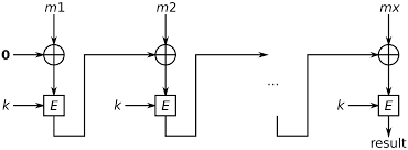 Click the contact you want to block. Cbc Mac Wikipedia