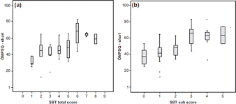 Image result for Start Back Screening Tool