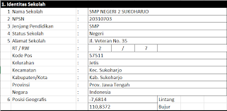 49 desa raja ngabang, kabupaten landak. Profil Sekolah Smp Negeri 2 Sukoharjo