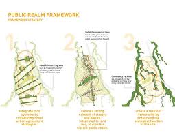 Ananas New Community Sasaki Sustainability New Community Urban Design Diagram