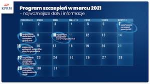 We wtorek poznamy zmiany w harmonogramie szczepień dotyczące rejestracji kolejnych roczników na szczepienia. Szczepienia Na Koronawirusa Nowy Harmonogram I Zmiana Zasad Aktualizacja 5 03 Radio Pogoda Wiadomosci Radio Porady