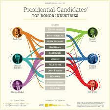 Create great content and stories. If Presidential Candidates Were Like Nascar Drivers
