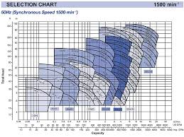 Pump Selection Ebara Pump Selection