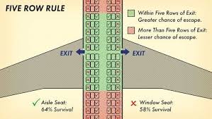 How To Survive A Plane Crash 10 Tips That Could Save Your Life The Art Of Manliness Survival Life Survival Prepping Survival