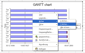 Mit dem erstellen und formatieren von grafiken und tabellen in word und openoffice 1: Https Www Openoffice Org De Doc Howto 2 0 Calc Project Management Pdf