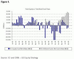 Simon Kerr On Hedge Funds Chart Of The Week Bond Mutual