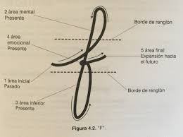 Resultat d'imatges de letra f grfologia