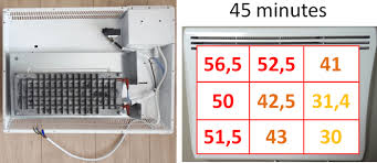 We did not find results for: Radiateurs Electriques Guide D Achat Complet Conseils Thermiques