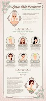 Nsa is a plastic surgery office and day spa servicing the north . Laser Skin Treatment How Can It Help Improve My Skin Infographic Laser Skin Treatment Laser Skin Skin Treatments