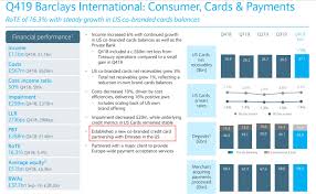 This is shy of the 6% you can earn on groceries with the blue cash preferred® card from american express and the 5% on gas you can receive from the sam's club® mastercard®. Barclays Launching An Emirates Credit Card In The U S View From The Wing