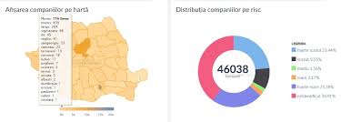Finantarile in general nu sunt pentru orice activitate economica. Cod Caen 7022 Descriere È™i Statistici Pe Companii Termene Ro