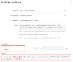 Drill Down Analysis Index And Query Alibaba Cloud