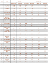 Bullmastiff Growth Chart Goldenacresdogs Com