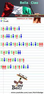 Tune Basics Harmonica Tabs For Bella Ciao Tremolo 24 Holes Harmonica Harmonica Lessons Harmonicas