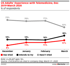 Health Articles Insider Intelligence