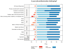 visualizing data challenges to presentation of quality