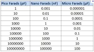 How To Calculate Resistor Ceramic Capacitor Value 6 Steps