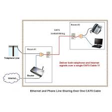 Cat 5 color code wiring diagram | house electrical wiring diagram. Rj45 Rj11 Splitter Cable Sharing Kit For Ethernet And Phone Lines Dualcomm