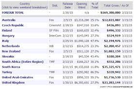 The best animated disney movie results are in. Kingsman The Secret Service Might Just Become The Most Watched Movie Of All Time In Korea Allkpop