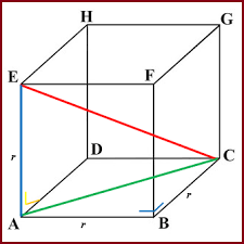 L = 6 s 2. Cara Cepat Menghitung Panjang Diagonal Sisi Dan Diagonal Ruang Kubus