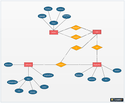 Participation Constraint A Formal Constraint Min Max Where M N Are Min And Max Number Of Relationship Diagram Relationship Management Information Systems