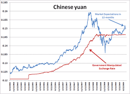 The Most Undervalued Currency In The World