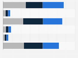 Nike Energy Use Outside The Organization By Segment 2017