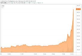Amc stock has climbed more than 150. Gamestop Spikes Quickly Above 60 Seeking Alpha
