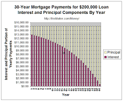 Mortgage Fundamentals An Illustrated Tutorial