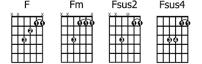 How To Play And Apply Sus2 And Sus4 Chords Guitarhabits