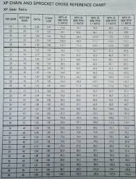 ibackshift com gearing calculator