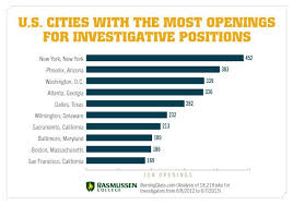 U S Cities With The Most Job Opportunities For Future Investigators Criminal Investigator Job Opening Criminal Justice