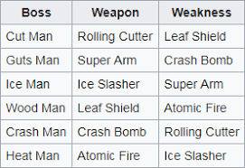 Weakness Chart For Mega Man The Power Battle By