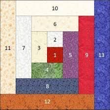 Every quilter loves a log cabin design and this version made with a layer cake does not disappoint! How To Construct A Log Cabin Quilt Block
