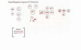 Selain itu, malaysia juga merupakan tanah air kepada sebanyak kira kira 80 kaum etnik. Kepelbagaian Agama Di Malaysia By Shaher Shafuan