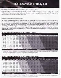 31 Thorough Slim Guide Skinfold Caliper Chart