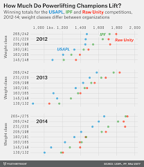 What Powerlifting Tells Us About The Effects Of Peds