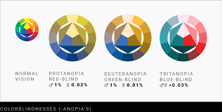 This healthhearty article tells you about the causes, types, identification, and genes responsible for color vision are mostly found on the x chromosome. How Your Colorblind And Colorweak Readers See Your Colors Datawrapper Blog