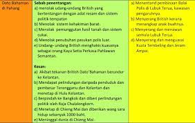 We did not find results for: Ilmu Sejarah Nota Sejarah Tingkatan 5 Bab 2