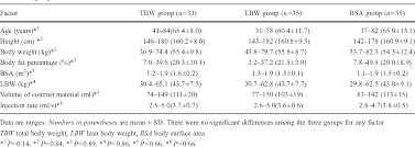 lean body weight semantic scholar